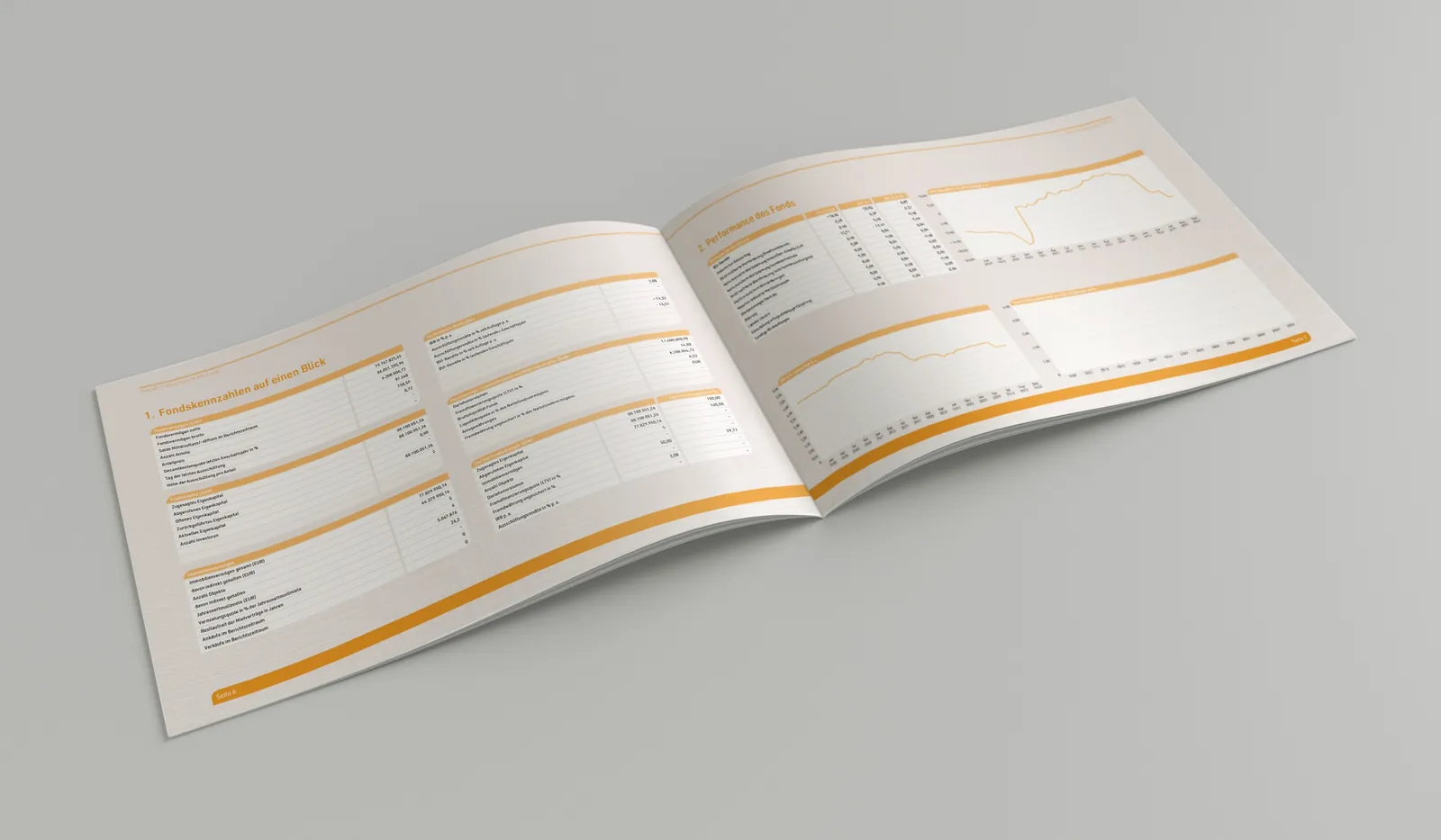 Aufgeschlagener Bericht im Querformat mit Tabellen und Kurven in Orange